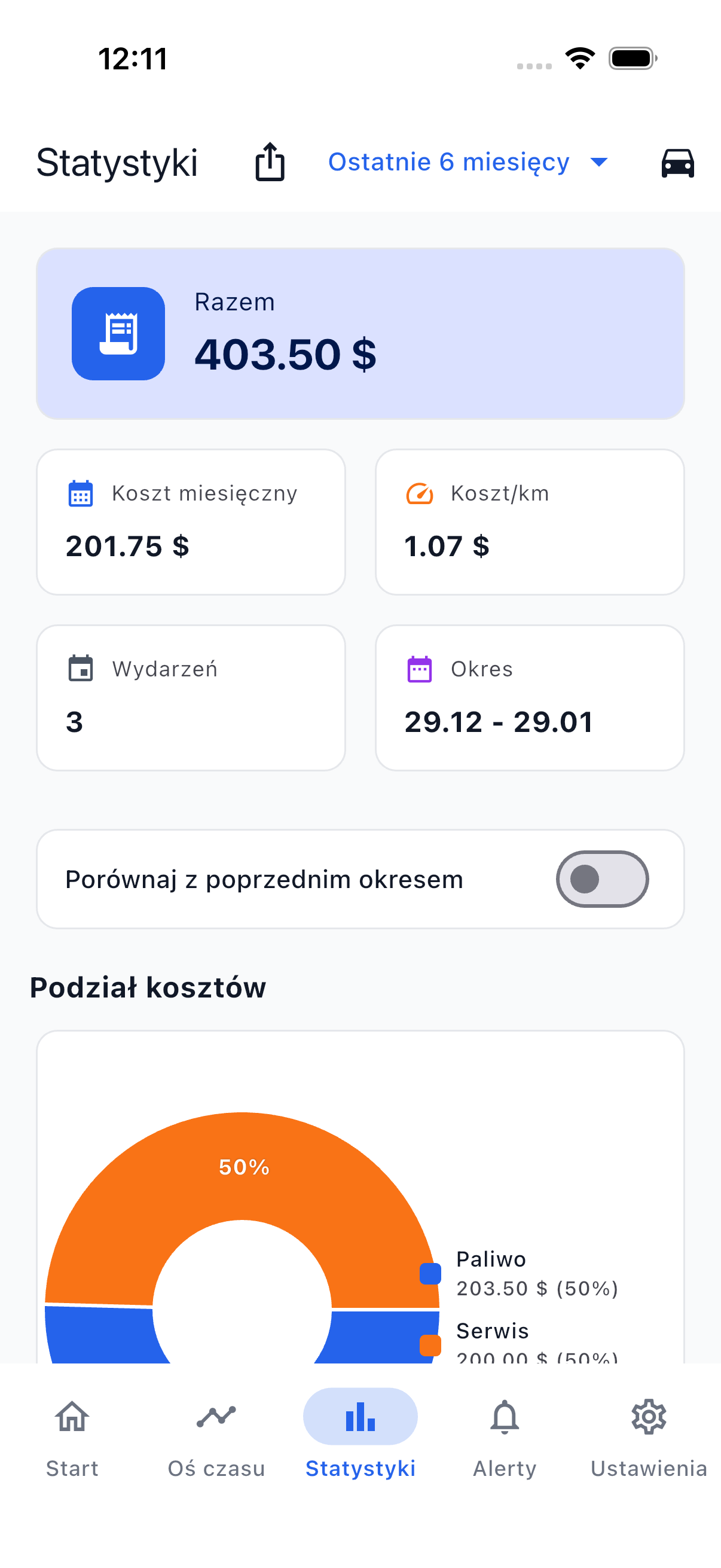 Ekran statystyk z wykresami pokazującymi podział wydatków i spalanie